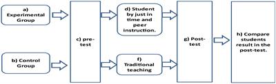 Influence of psychological autonomy support of peer instruction: A novel interactive approach using Instagram in language learning